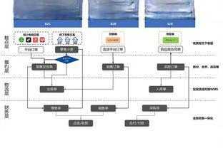 进度缓慢！詹姆斯首节4中2拿到4分2板1助